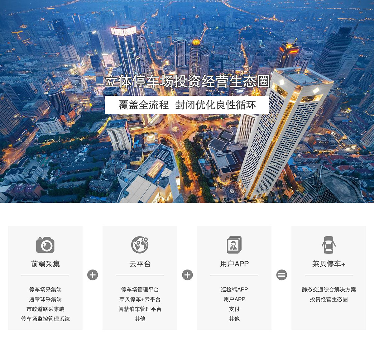機(jī)械立體車位立體停車場(chǎng)投資經(jīng)營(yíng)生態(tài)圈.jpg